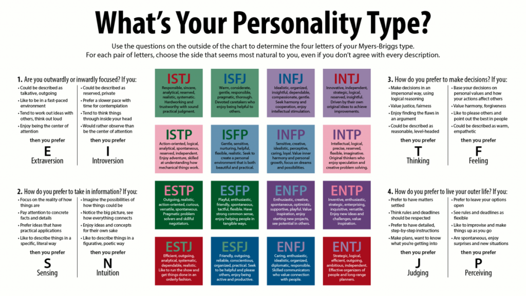 tes MBTI